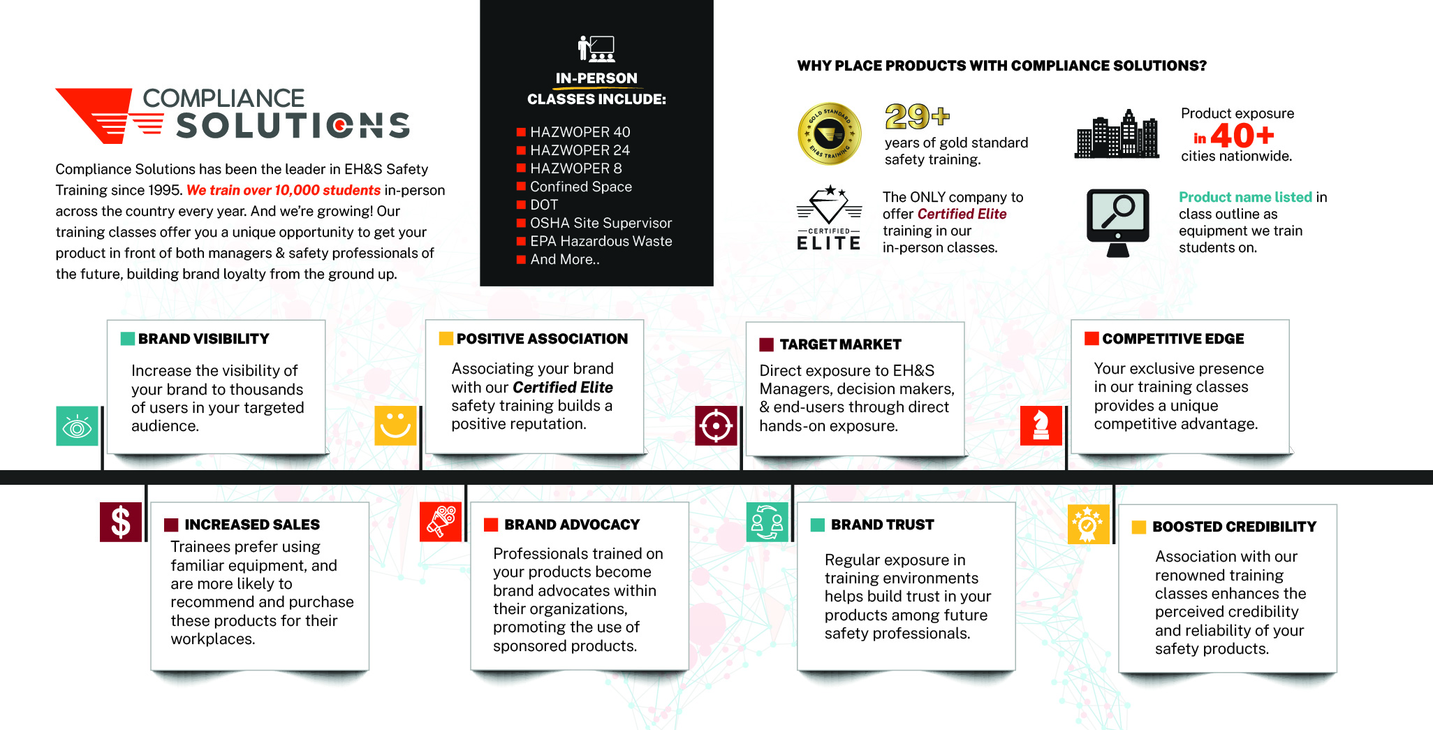 Product Placement Brochure